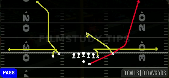 Mesh Whips — Pass play diagram