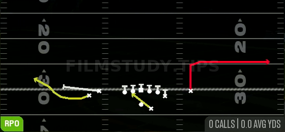RPO Alert Bubble — RPO play diagram