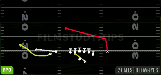 RPO Peek Slant Bubble — RPO play diagram