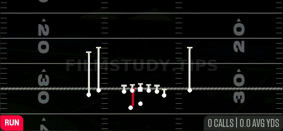 Duo — Run play diagram