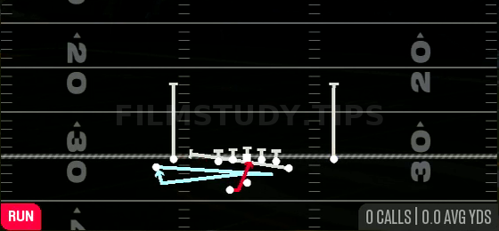FK Cheat Outside Zone — Run play diagram