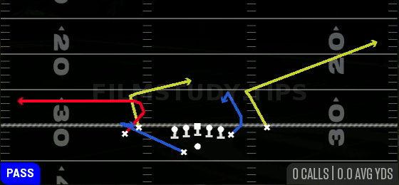 In Quick Outs — Pass play diagram