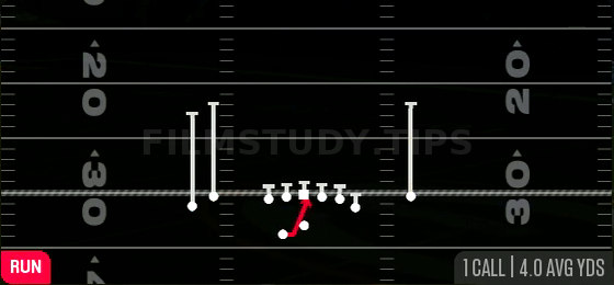 Inside Zone — Run play diagram