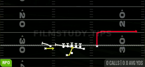 RPO Zone Alert Omaha — RPO play diagram