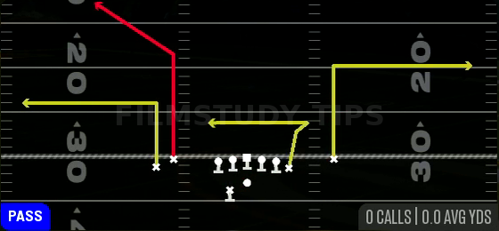 Smash Y Pivot — Pass play diagram