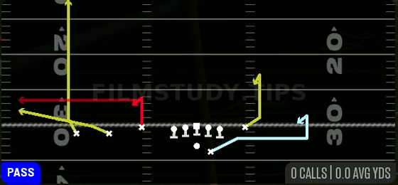 Empty Stick — Pass play diagram