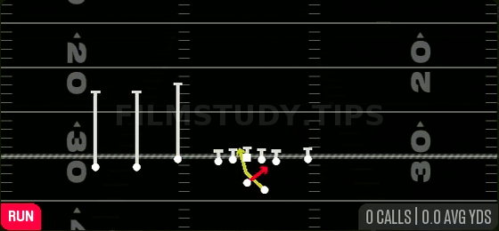 Read Option — Run play diagram