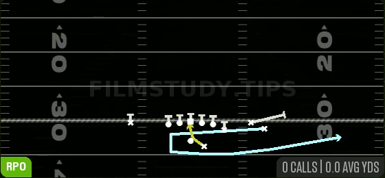 Boomerang RPO Alert Swing — RPO play diagram