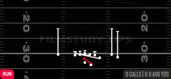 Counter Y — Run play diagram