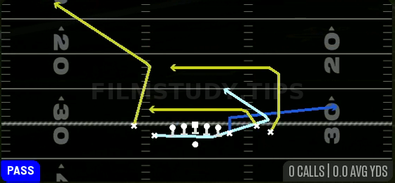 Empty MTN Flood H-Trail — Pass play diagram