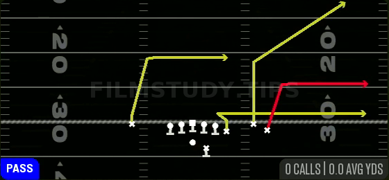 Flood — Pass play diagram