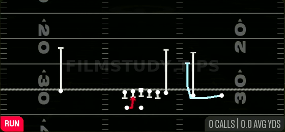 Cheat HB Draw — Run play diagram