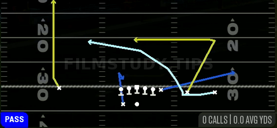 Cheat Slot Cross — Pass play diagram
