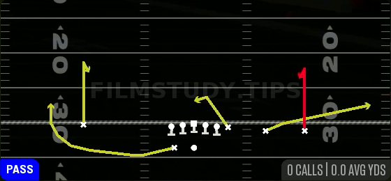 Curls Combo — Pass play diagram