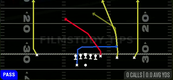 Four Verticals — Pass play diagram