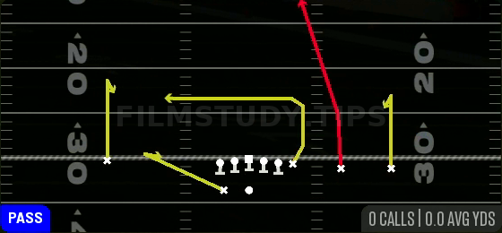 Packer Slot Seam — Pass play diagram