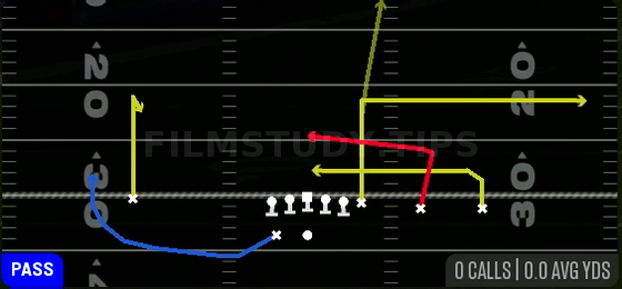 Packer Unders — Pass play diagram