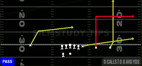 Strong Flood — Pass play diagram