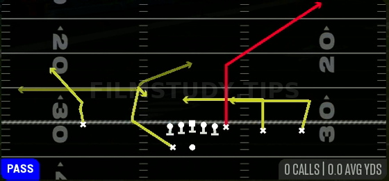Y Corner — Pass play diagram