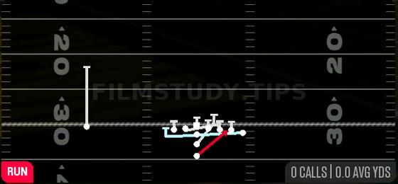 MTN Power — Run play diagram