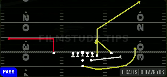 Spot Lead Swing — Pass play diagram