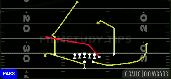 Y Cross — Pass play diagram
