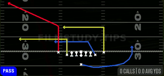 Bench Z-Dig — Pass play diagram