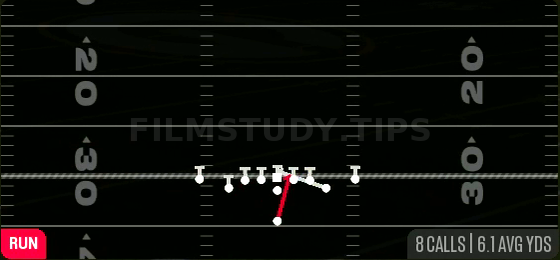 HB Wham — Run play diagram