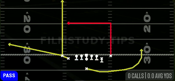 Deep In — Pass play diagram