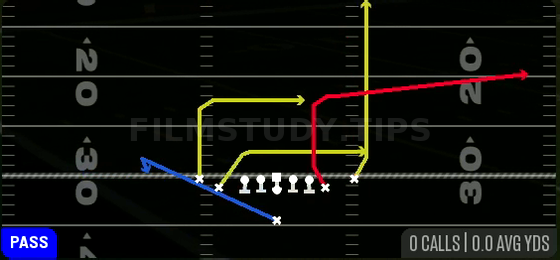 Drive Flood — Pass play diagram