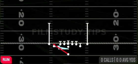 FK Cheat HB Stretch WK — Run play diagram