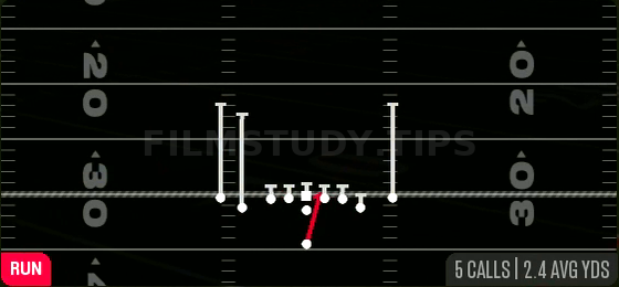 HB Dive — Run play diagram