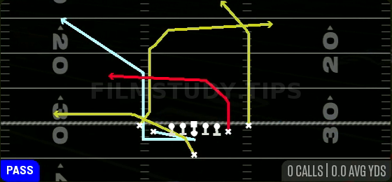 PA FK Cheat Flood Crossers — Pass play diagram