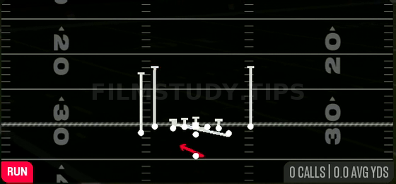 Counter Y — Run play diagram