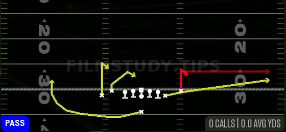 Stick Spacing — Pass play diagram