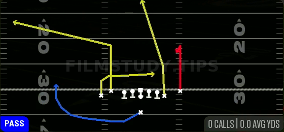 Under Z Curl — Pass play diagram