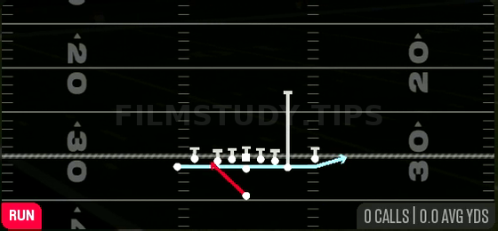 Zone Fake Jet — Run play diagram