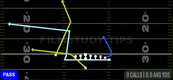 MTN PA Deep Flood — Pass play diagram