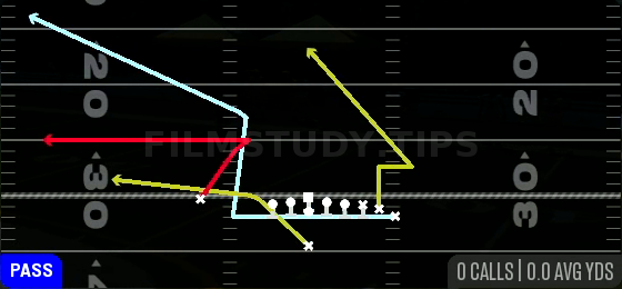 MTN PA X Zig Flood — Pass play diagram
