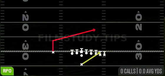 RPO Stretch Alert Lookie — RPO play diagram