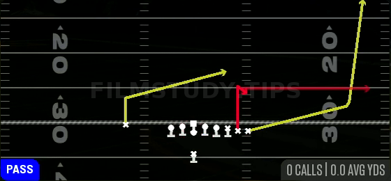 Y Stick — Pass play diagram