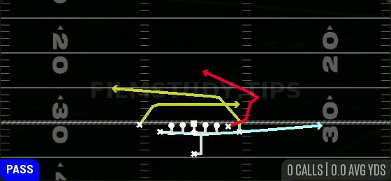 MTN PA Y-Copo — Pass play diagram