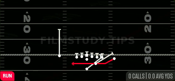 End Around — Run play diagram