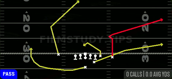 Inside Post — Pass play diagram