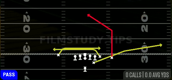 Mesh Post — Pass play diagram