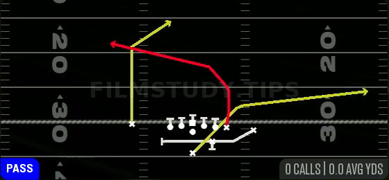 PA Post Dig — Pass play diagram
