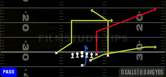 PA Scissors — Pass play diagram
