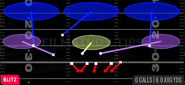 Over 3 Sting — Blitz play diagram