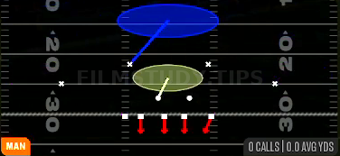 Cover 1 Hole — Man play diagram
