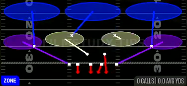 Cover 3 Buzz Mike — Zone play diagram